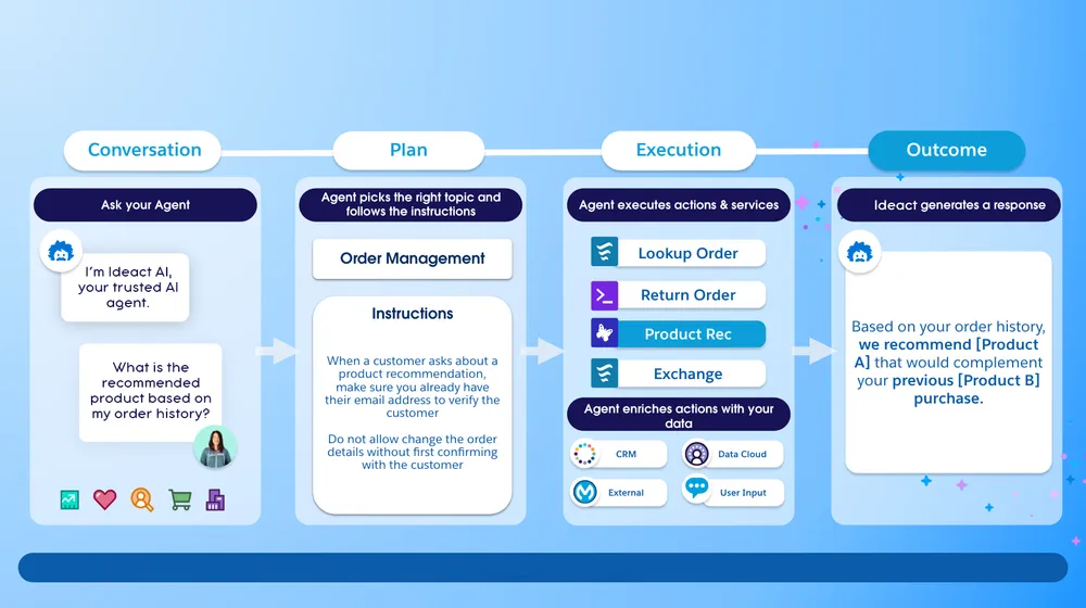 AI-powered CRM dashboard showing integrated messaging platforms